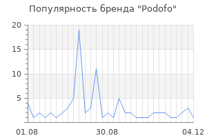 Популярность бренда Podofo