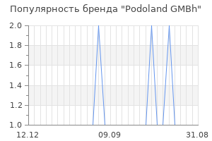 Популярность бренда podoland gmbh