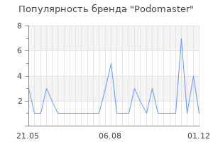 Популярность бренда podomaster