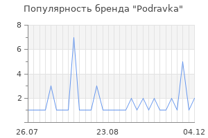 Популярность бренда podravka