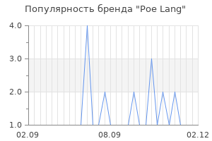 Популярность бренда Poe Lang