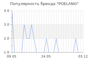 Популярность бренда poelang