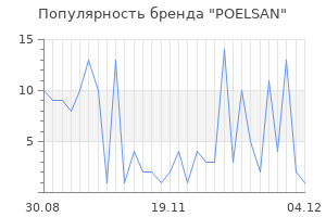 Популярность бренда poelsan