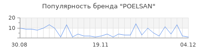 Популярность poelsan