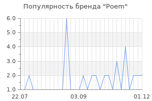 Популярность бренда Poem