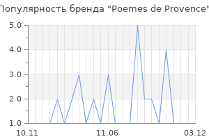 Популярность бренда Poemes de Provence