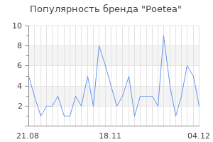 Популярность бренда poetea