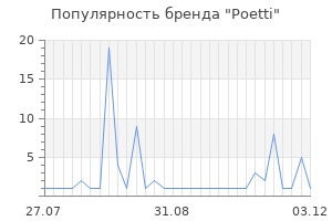 Популярность бренда Poetti