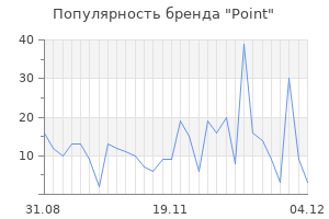 Популярность бренда point