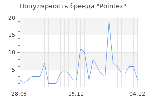 Популярность бренда pointex