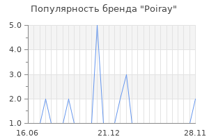 Популярность бренда poiray
