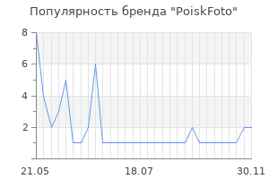 Популярность бренда PoiskFoto