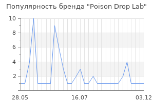 Популярность бренда Poison Drop Lab