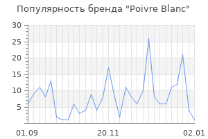 Популярность бренда poivre blanc