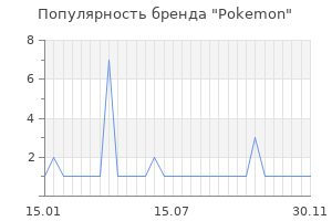 Популярность бренда pokemon
