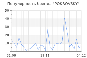 Популярность бренда pokrovsky