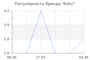 Популярность бренда Poks