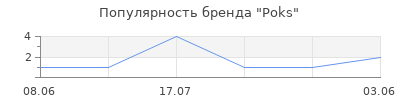 Популярность Poks