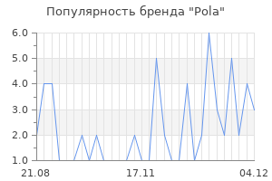 Популярность бренда pola