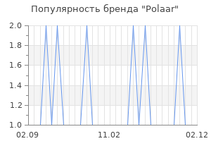 Популярность бренда polaar