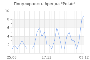 Популярность бренда polair