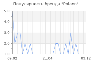 Популярность бренда polann