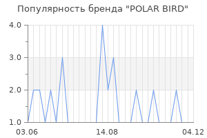 Популярность бренда polar bird