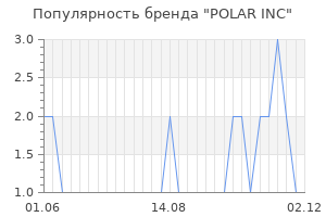 Популярность бренда POLAR INC