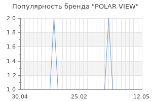 Популярность бренда polar view