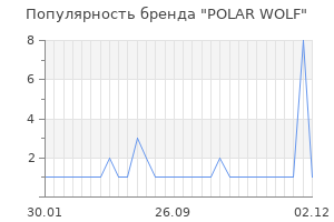 Популярность бренда polar wolf