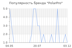 Популярность бренда polarpro