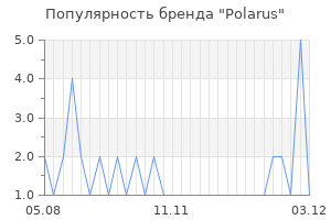 Популярность бренда polarus