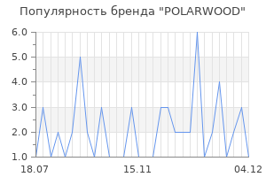 Популярность бренда polarwood