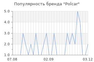 Популярность бренда polcar