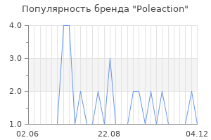 Популярность бренда poleaction