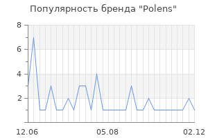 Популярность бренда polens