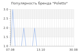 Популярность бренда poletto
