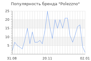 Популярность бренда polezzno