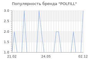 Популярность бренда POLFILL