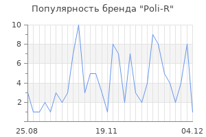 Популярность бренда poli r