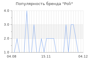 Популярность бренда poli