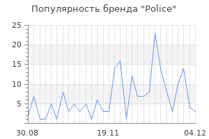 Популярность бренда police