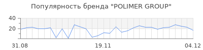Популярность POLIMER GROUP
