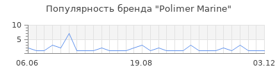 Популярность Polimer Marine