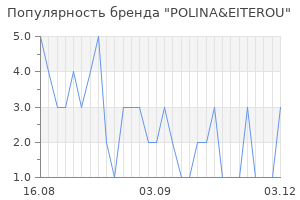 Популярность бренда polina eiterou
