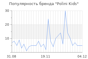 Популярность бренда polini kids