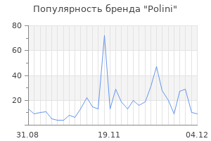 Популярность бренда polini