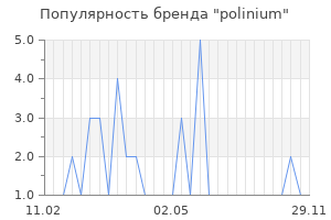 Популярность бренда polinium