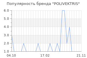 Популярность бренда POLIVEKTRIS