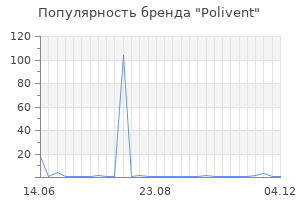 Популярность бренда Polivent